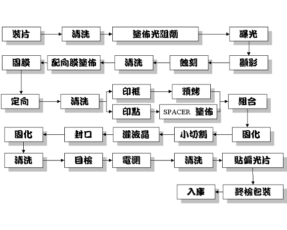 LCD知識簡報(bào)